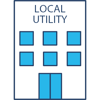 how do natural gas plans work